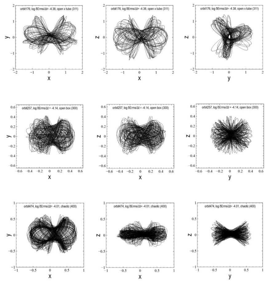 In situ orbit extraction from live, high precision collisions ...