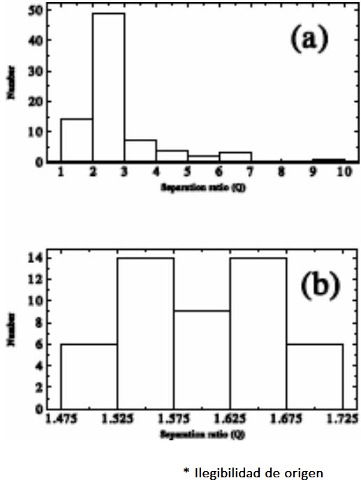 Relativistic beaming effects and structural asymmetries in highly ...