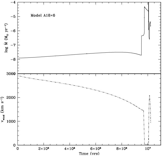 Enhanced mass loss rates in red supergiants and their impact on the ...