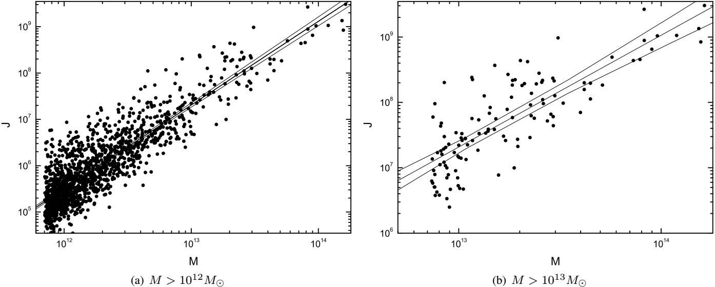 The influence of the mass distribution of stellar objects on their ...