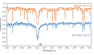 Ha4084 Specticles New Spectral Analysis Results Within the Scope of Extended Matter ...