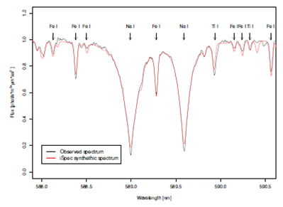 Connecting the Formation of Stars and Planets. I - Spectroscopic ...