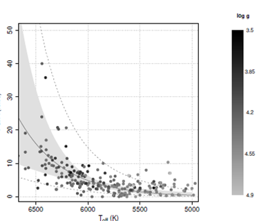 Connecting the Formation of Stars and Planets. I - Spectroscopic ...
