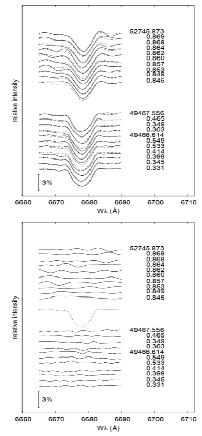 A Study of the Time Variability and Line Profile Variations of κ Dra