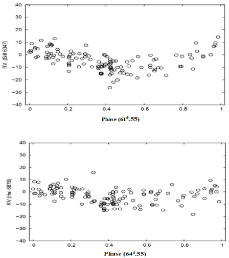A Study of the Time Variability and Line Profile Variations of κ Dra