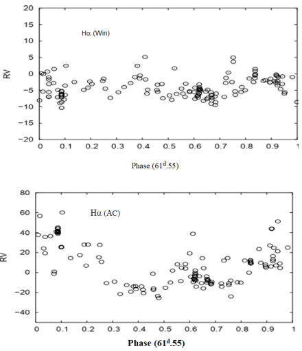 A Study of the Time Variability and Line Profile Variations of κ Dra