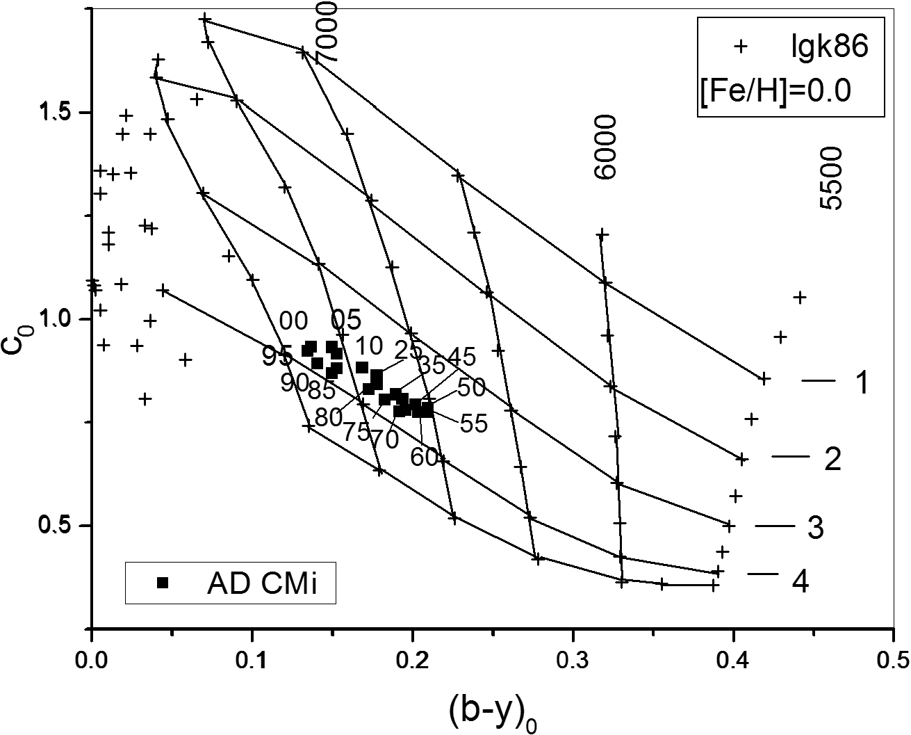 A study of the secular variation of the high-amplitude Delta Scuti star ...