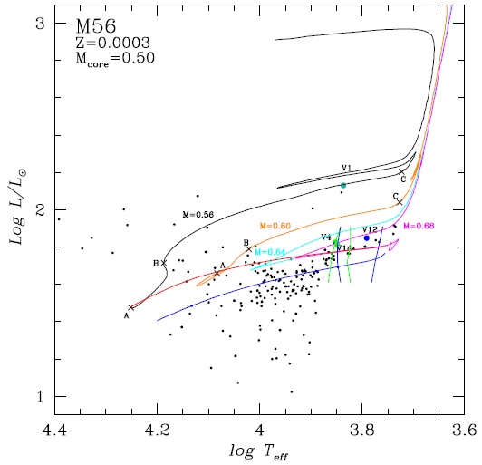 A New Visit to the Variable Stars in M56 and its Colour-Magnitude ...