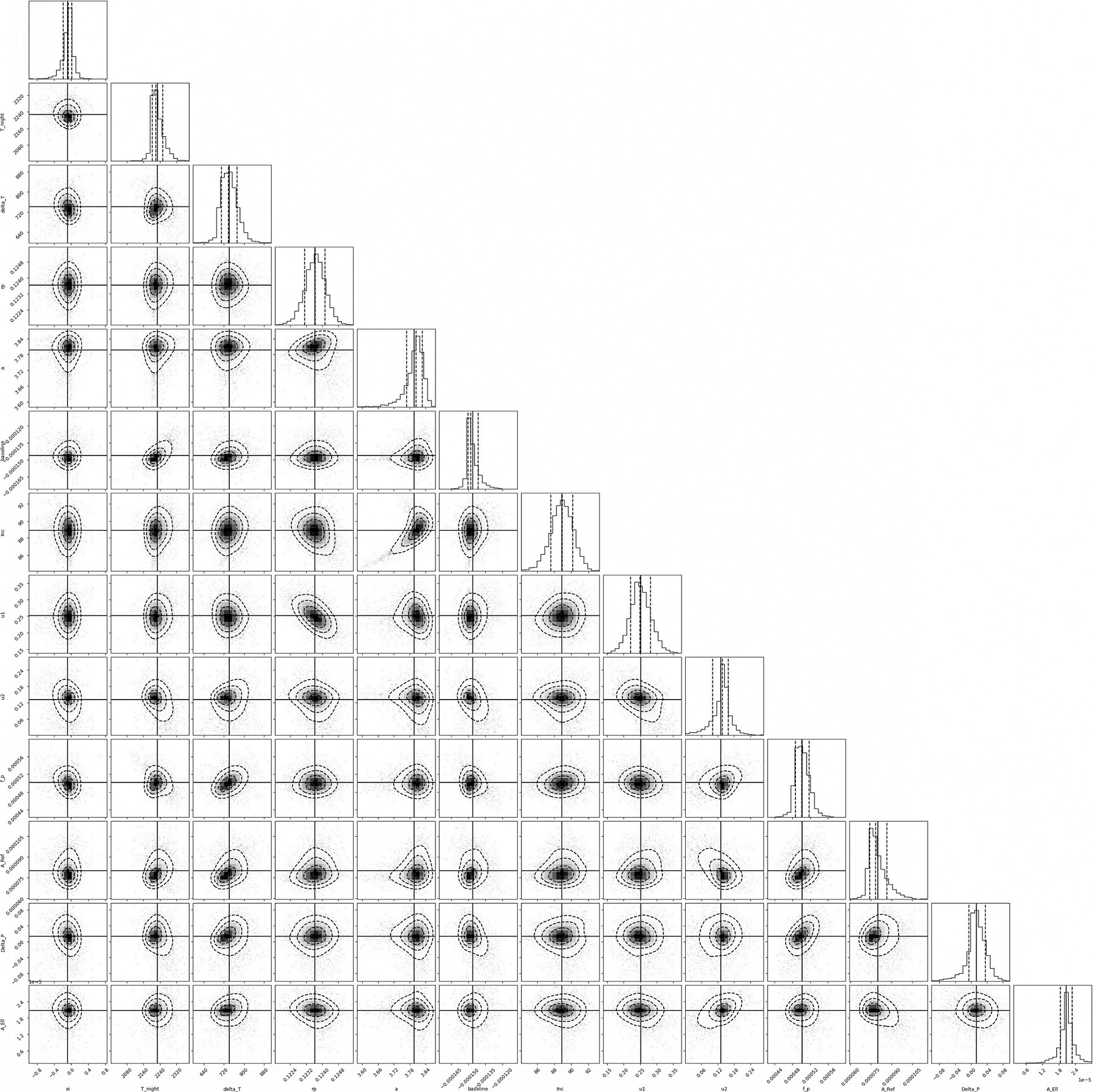 Comprehensive Analysis of the Full Tess Orbital Phase Curve of Wasp-121b
