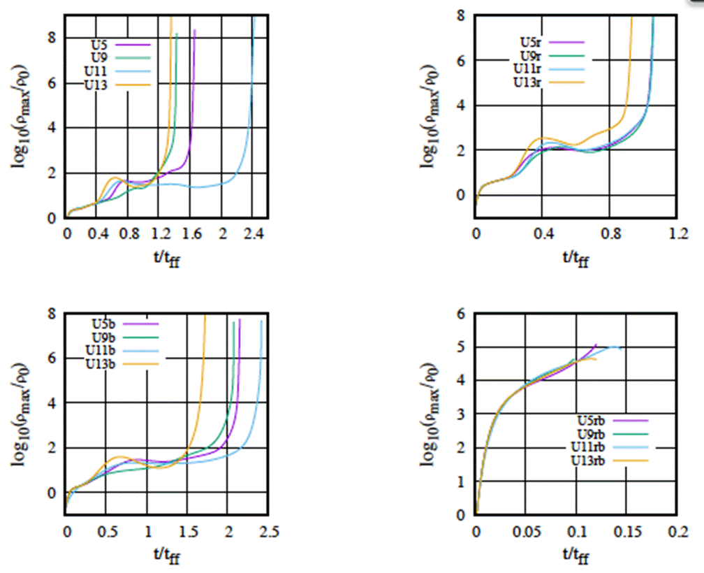 Simulations of Unequal Binary Collisions Embedded in a Turbulent Gas ...