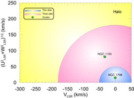 A Study of The NGC 1193 and NGC 1798 Open Clusters Using CCD UBV ...