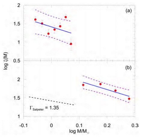 A Study of The NGC 1193 and NGC 1798 Open Clusters Using CCD UBV ...