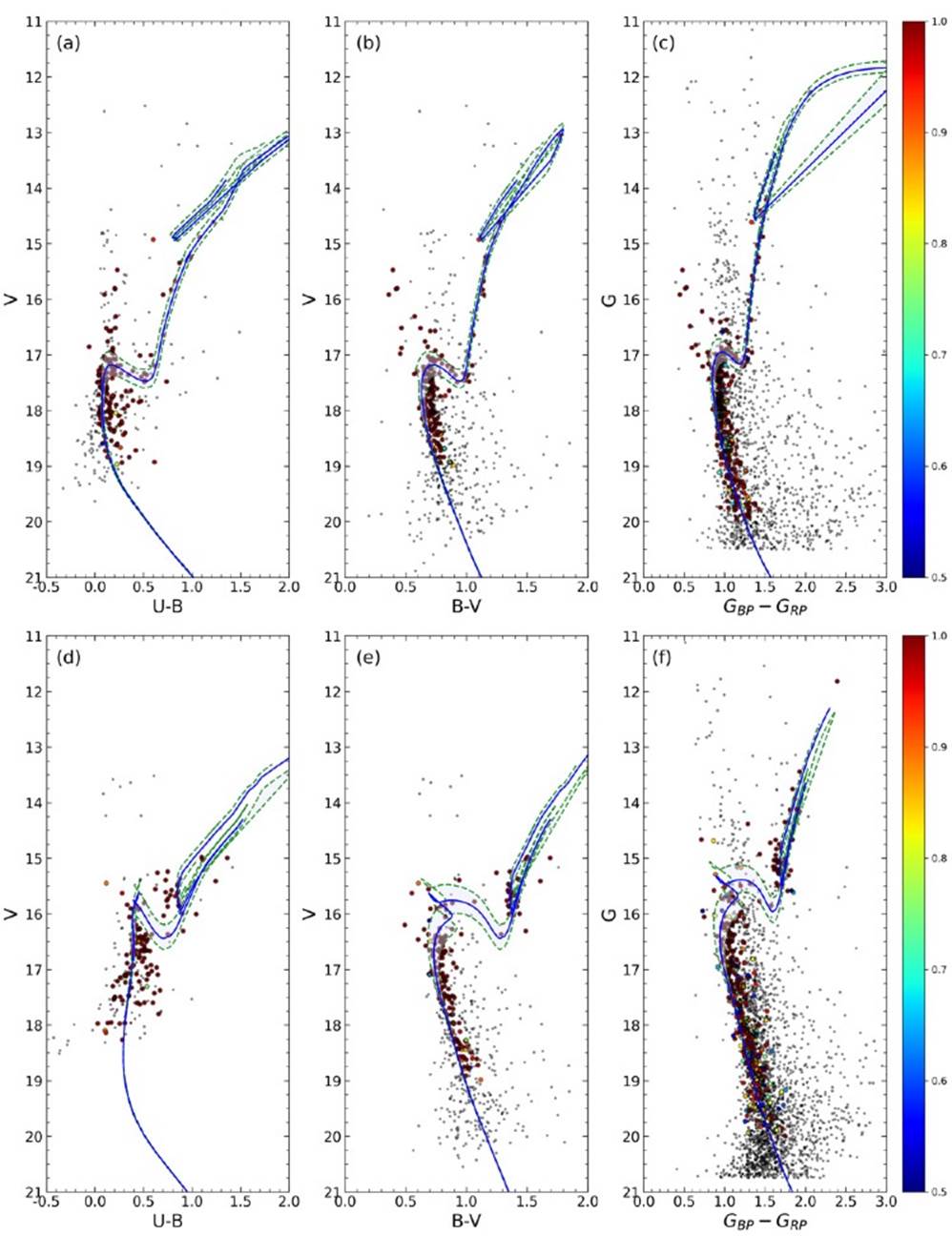A Study of The NGC 1193 and NGC 1798 Open Clusters Using CCD UBV ...