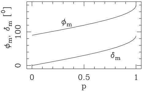 Jet Deflection 30 Refraction of a Herbig-Haro Jet Travelling Through a Shear Layer