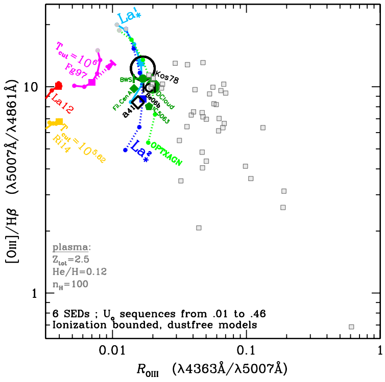 Optimized Spectral Energy Distribution for Seyfert Galaxies