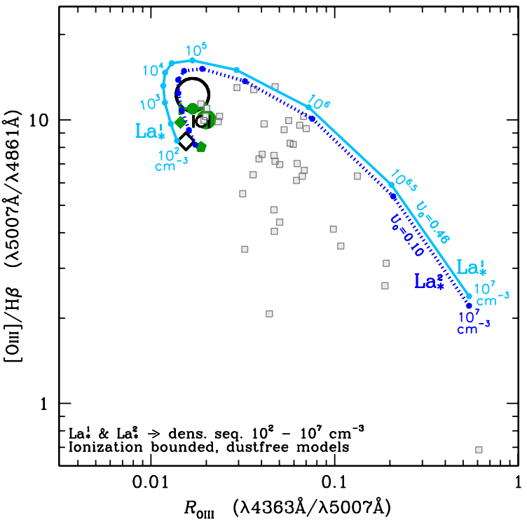 Optimized Spectral Energy Distribution for Seyfert Galaxies