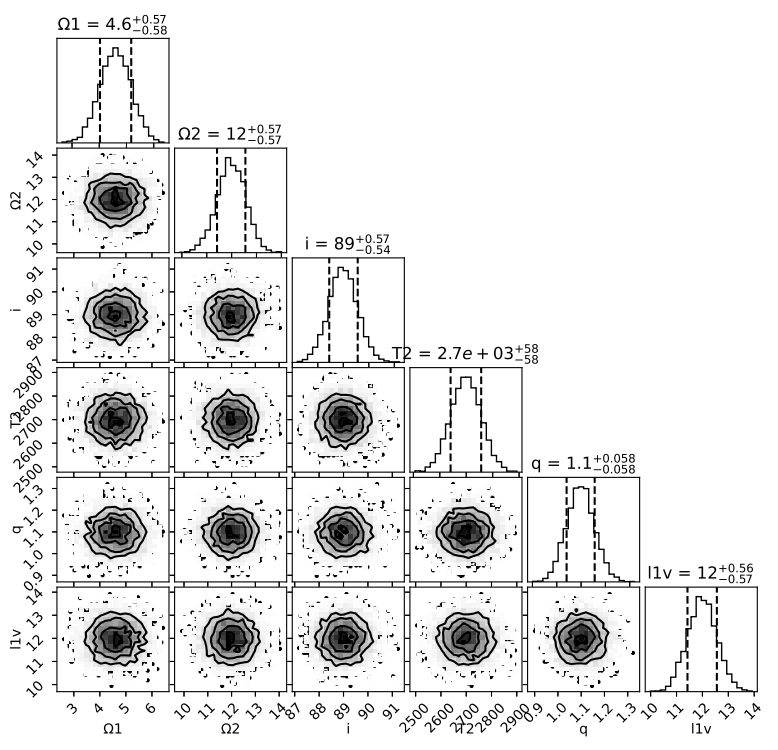 Photometric Study of Two Contact Binary Systems and a Detached Late ...