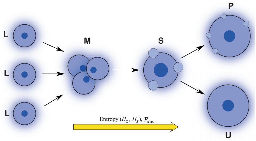 Testing an Entropy Estimator Related to the Dynamical State of Galaxy ...