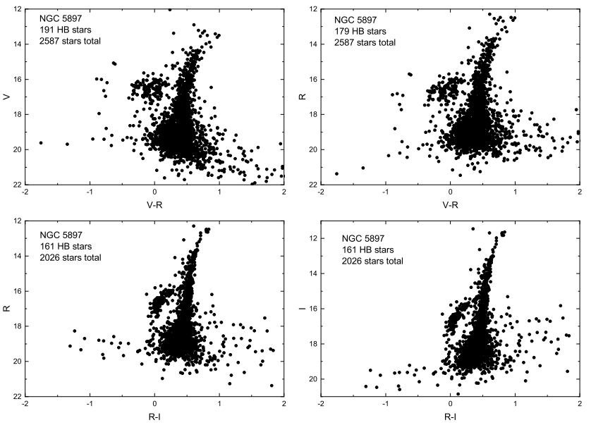 CCD Photometry of the Globular Cluster NGC 5897