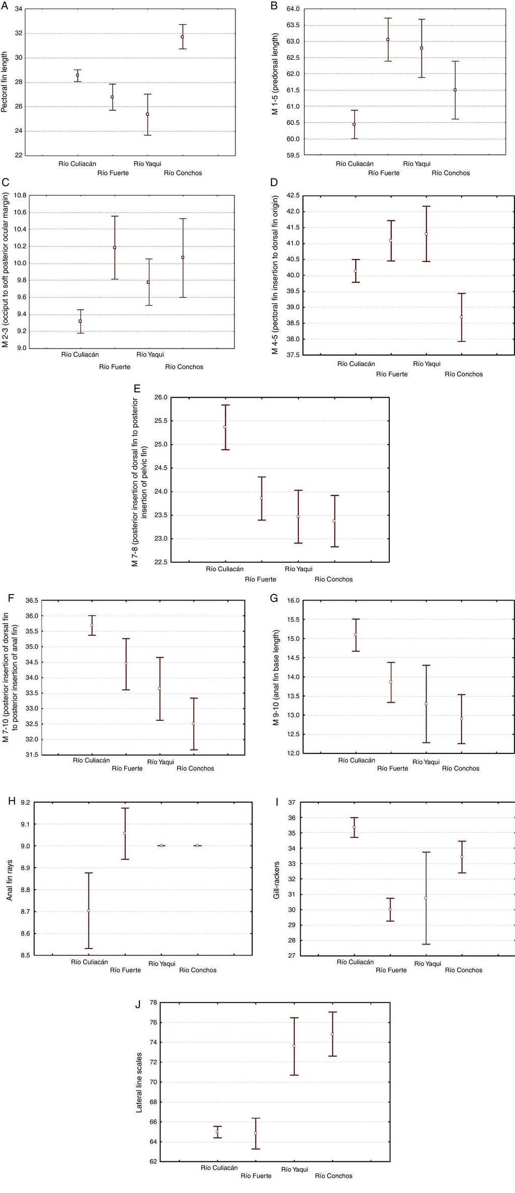 Meristic and morphometric comparison of an undescribed sucker of the ...