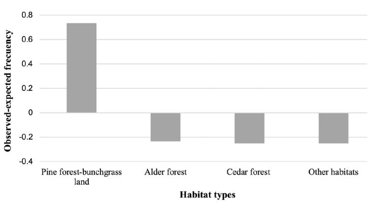 Volcano Rabbit Range Map Proximal and underlying geoecological drivers of the current ...