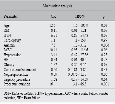Mehra Score Contrast-induced nephropathy in patients undergoing percutaneous ...