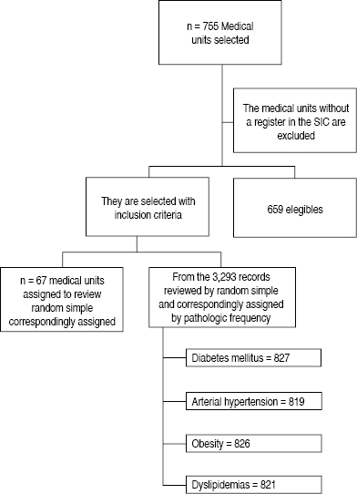 Evaluation of an electronic information system for the monitoring of ...