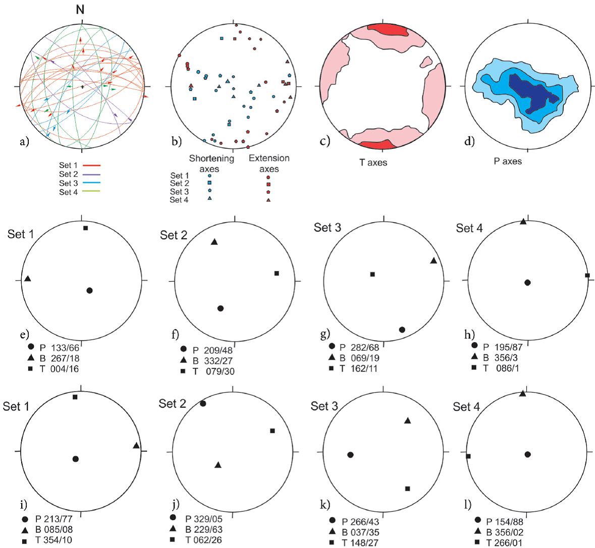 Win Tensor Structural analysis of the La Colorada Mine, Sonora, Mexico