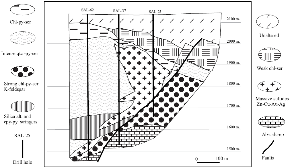 Hydrothermal alteration of volcanic rocks hosting the Late Jurassic ...