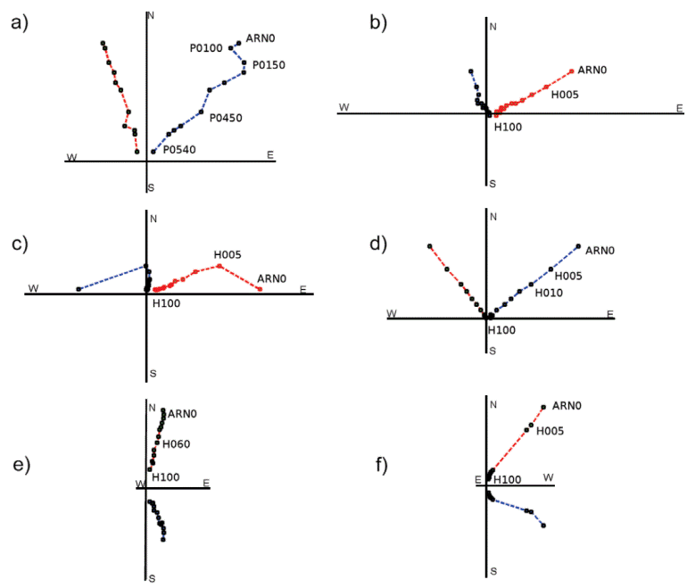 Secular variation and excursions of the Earth magnetic field during the ...