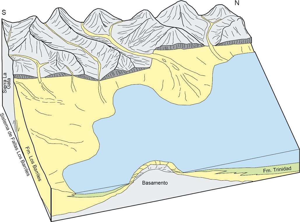 Cuenca Rift Evolución estratigráfica de la cuenca Los Barriles, Baja California Sur ...