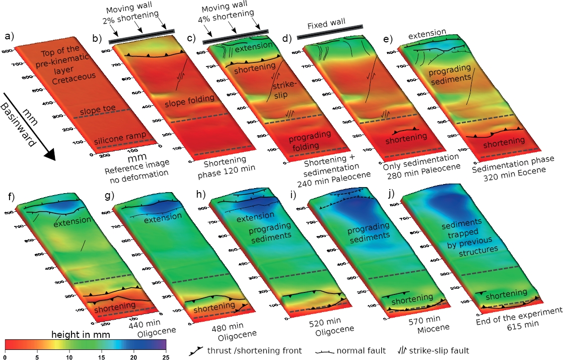 Analogue model of gravity driven deformation in the salt tectonics zone ...
