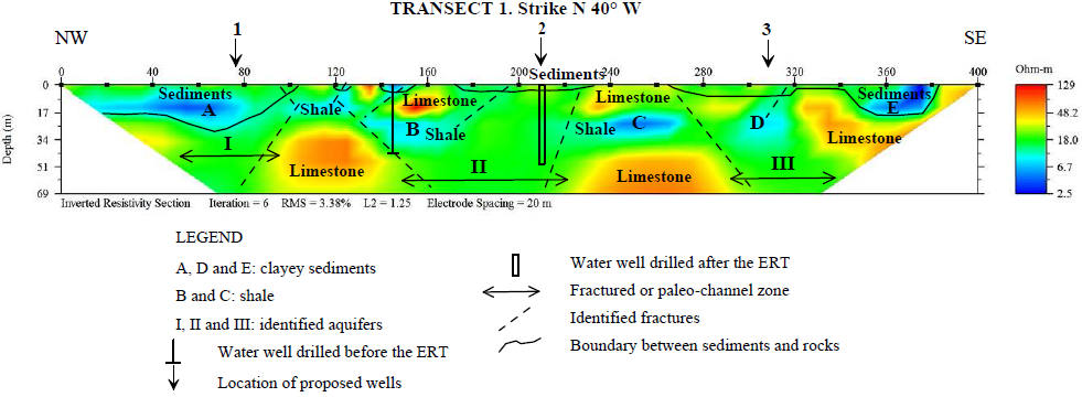 Using electrical resistivity tomography to evaluate the relationship ...