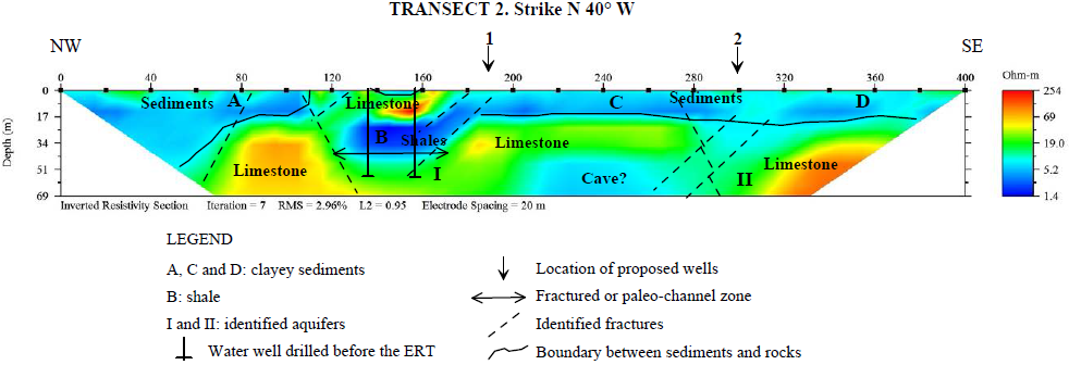 Using electrical resistivity tomography to evaluate the relationship ...