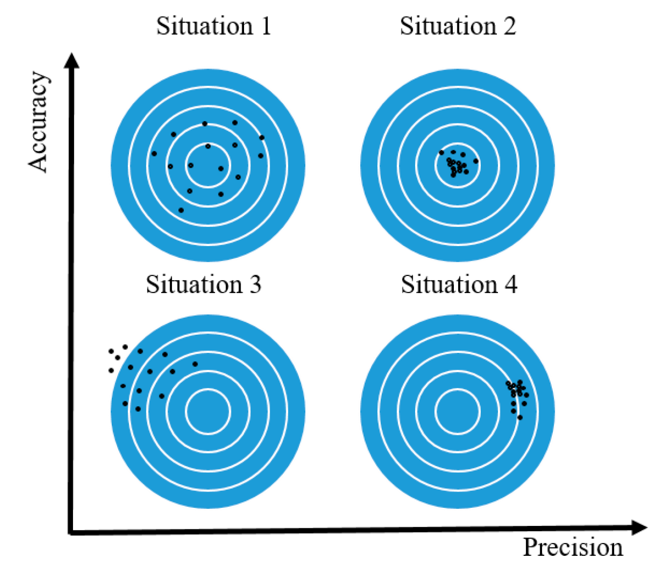 Predictive Precision Aspects related to the importance of using predictive models in sheep ...