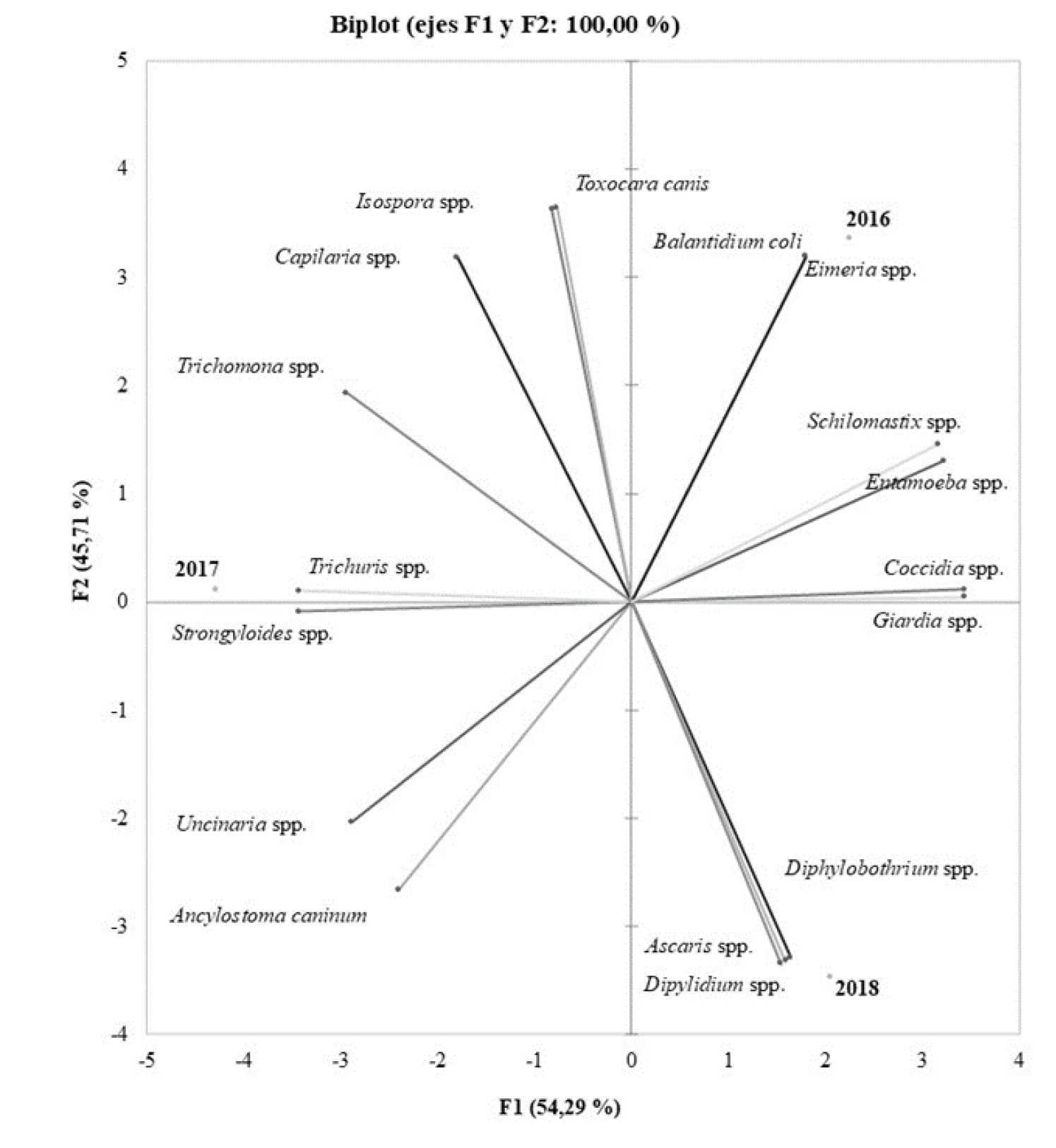 Prevalence and diversity of zoonotic intestinal parasites in household ...