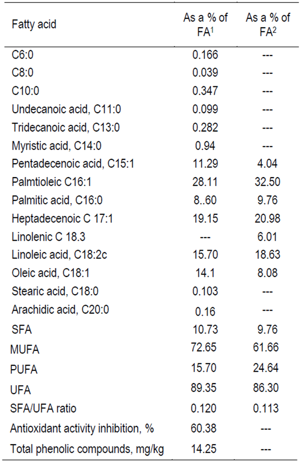 Turmeric Rda Chart Turmeric (Curcuma longa Linn.) as a phytogenic growth promoter ...