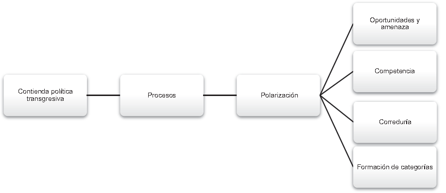 Episodios de contienda política transgresiva e ideología de la élite ...
