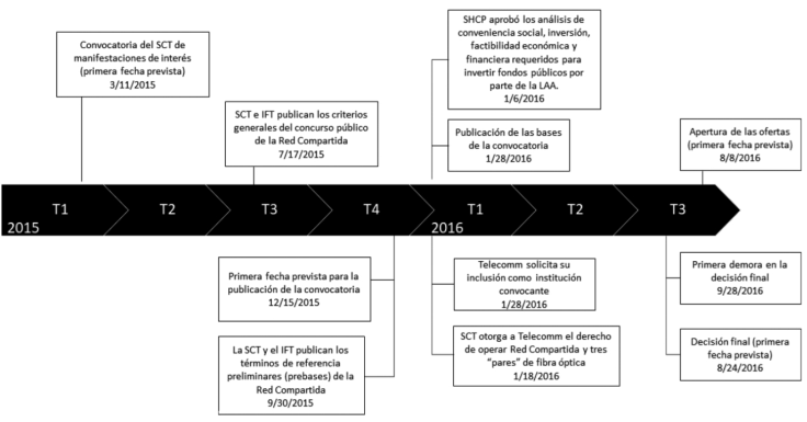 El nuevo rol del Estado en el sector de las telecomunicaciones: el caso ...