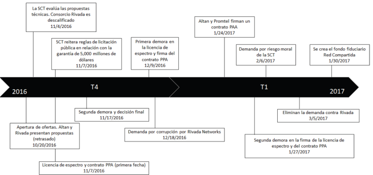 El nuevo rol del Estado en el sector de las telecomunicaciones: el caso ...