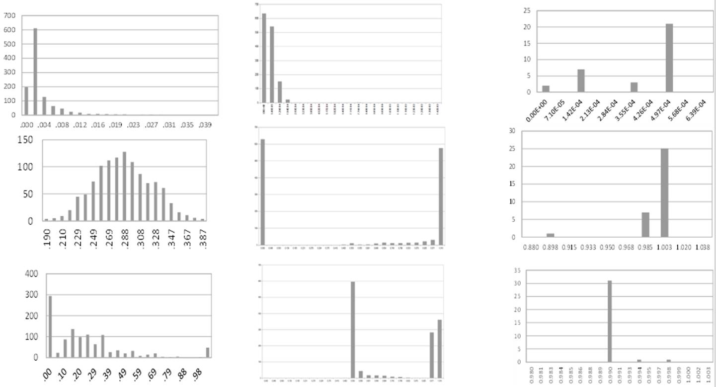 What makes Input-Output Tables of Trade of Raw Material Goods Peculiar ...
