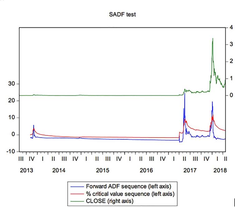 Api Sadf Explosion in Virtual Assets (Cryptocurrencies)