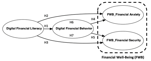 R Approach in Digital Financial Literacy Influence Subjective Financial ...