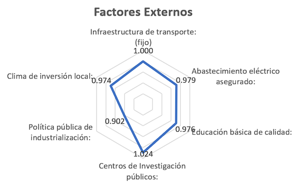Influencia de las Zonas Económicas Especiales en la Industrialización ...