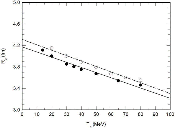 Analyses of low energy π+−12C, 16O elastic scattering data using ...