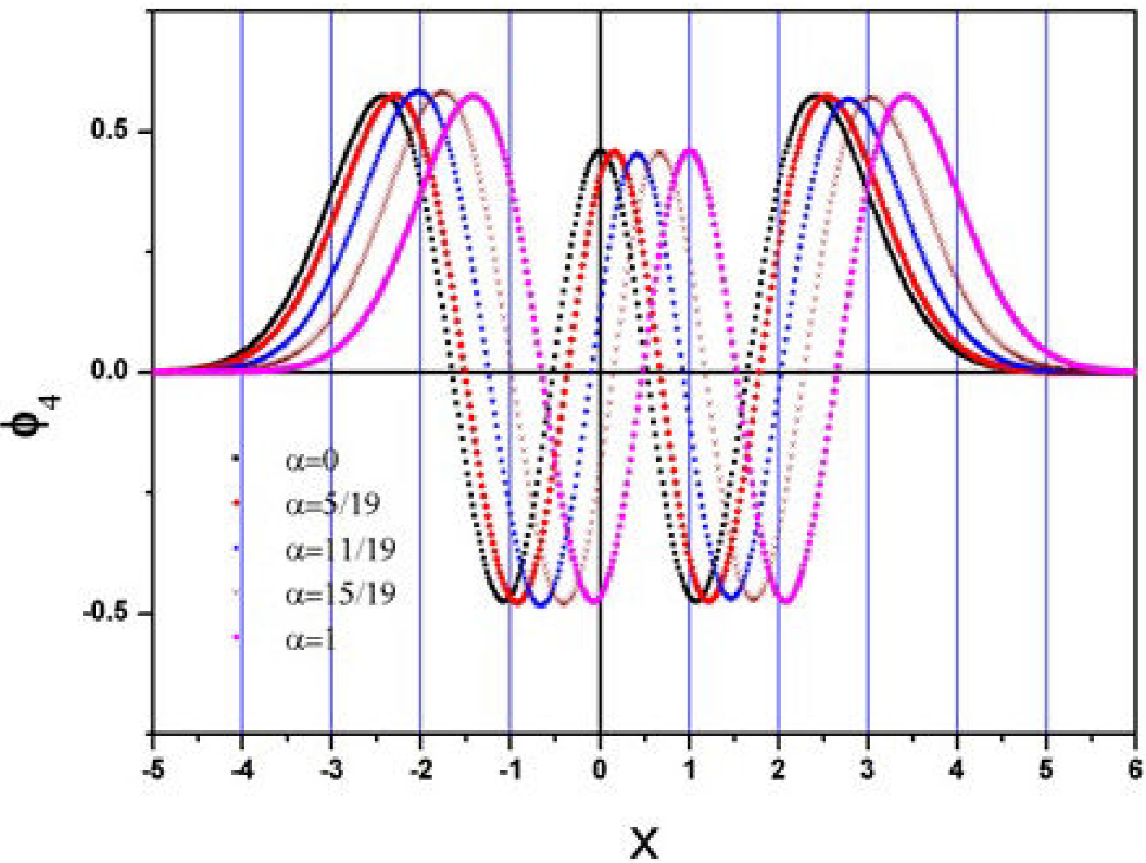 Simple harmonic oscillator with fractional electric potential