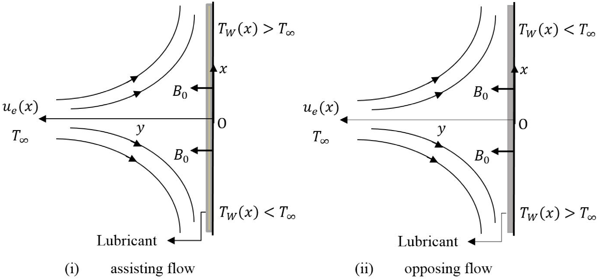 Effects of lubrication in mhd mixed convection stagnation point flow of ...