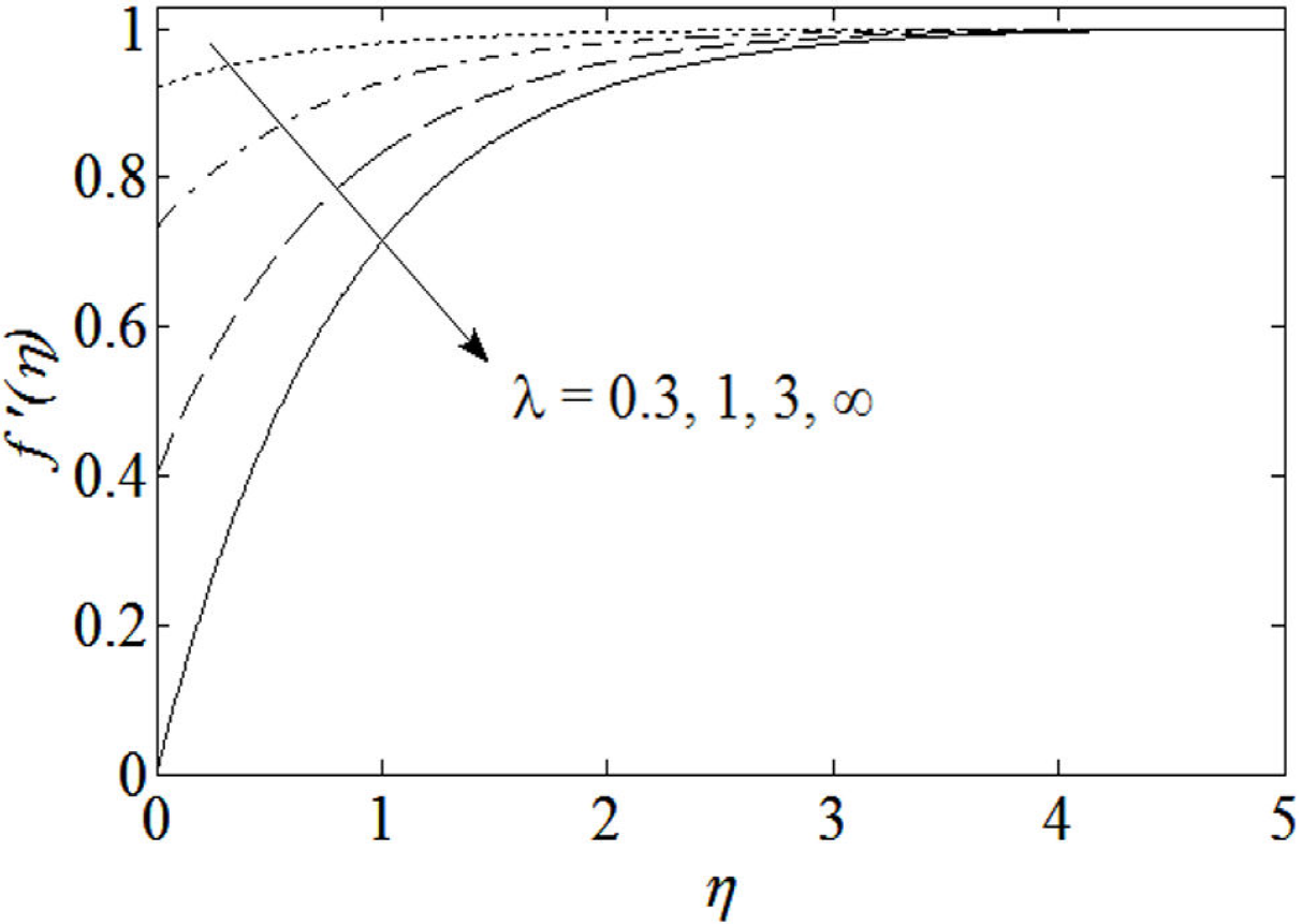 Effects of lubrication in mhd mixed convection stagnation point flow of ...