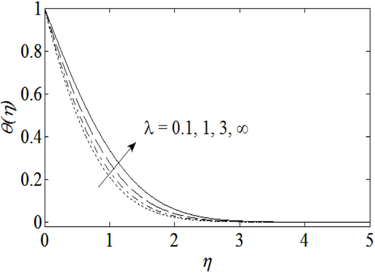 Effects of lubrication in mhd mixed convection stagnation point flow of ...