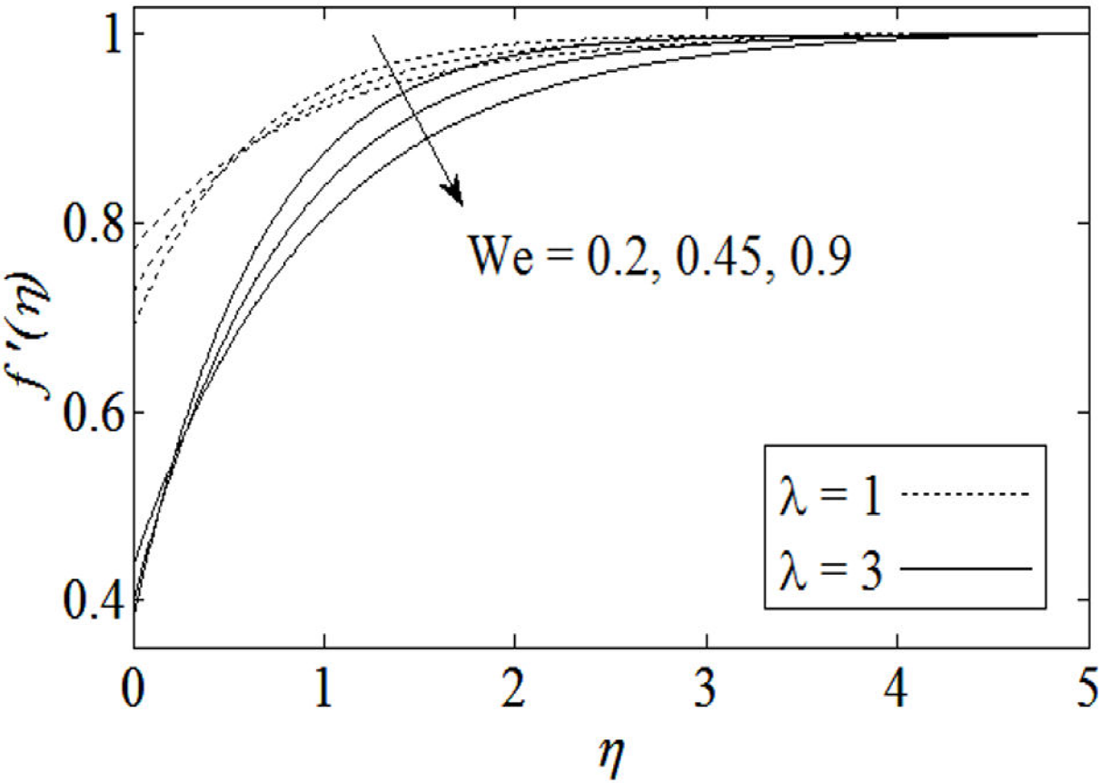 Effects of lubrication in mhd mixed convection stagnation point flow of ...